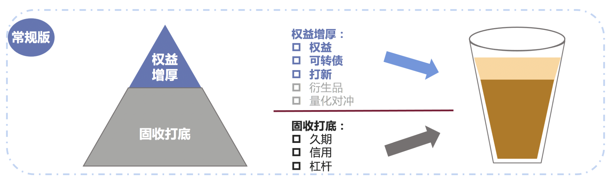 2021年如何投资？一文读懂投资界网红“固收+”