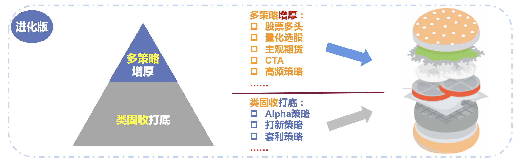 2021年如何投资？一文读懂投资界网红“固收+”