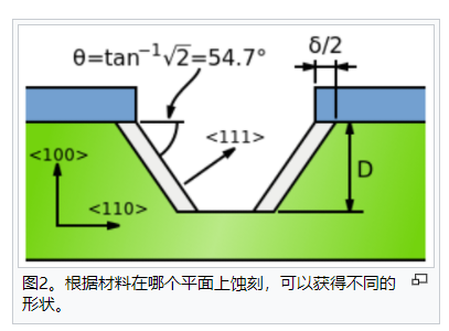 湿蚀刻介绍