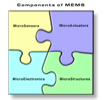 微机电系统（MEMS）