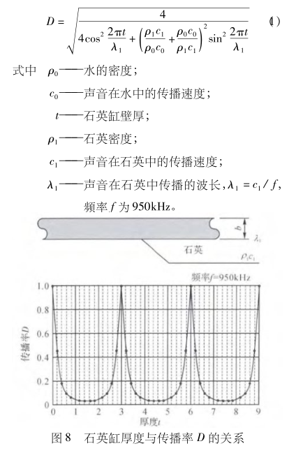 兆声波清洗工艺资料整理