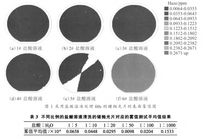 锗抛光片清洗