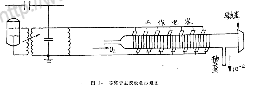 等离子去胶新工艺