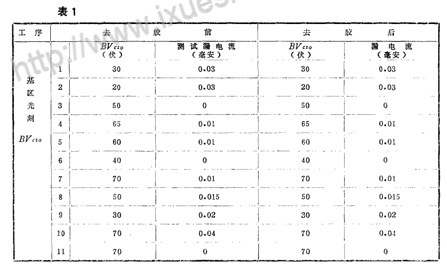 等离子去胶新工艺