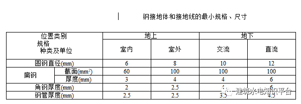 防雷接地方案及技术交底，值得借鉴！