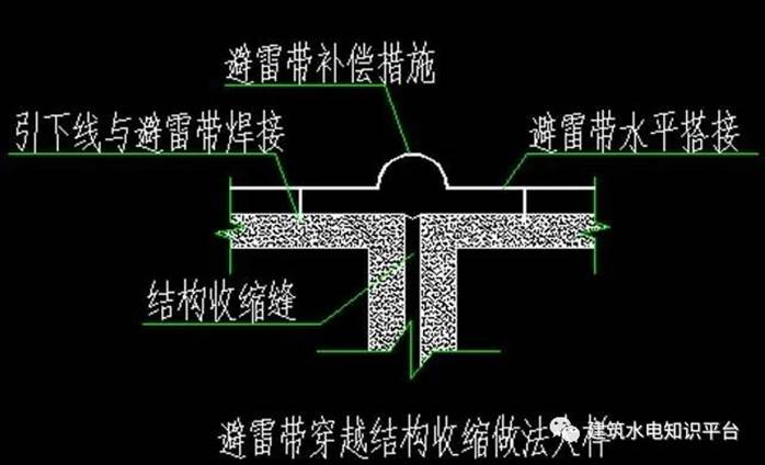 防雷接地方案及技術(shù)交底，值得借鑒！