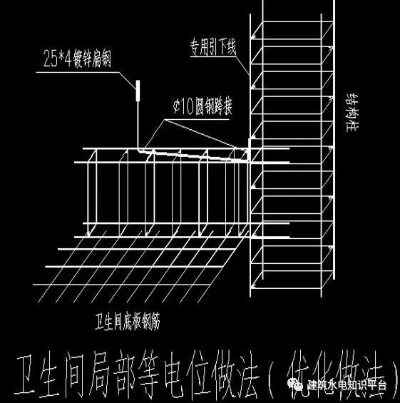 防雷接地方案及技术交底，值得借鉴！