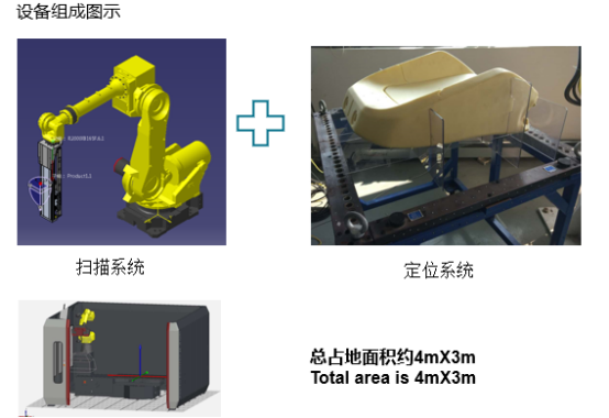 汽车座椅自动化测量专机方案