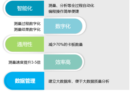 汽车座椅自动化测量专机方案