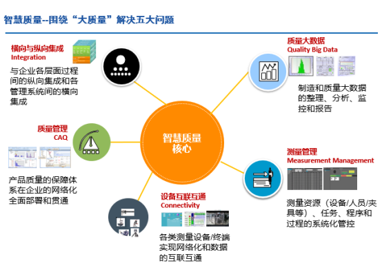 智慧质量管理系统