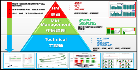 智慧质量管理系统