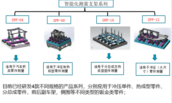 整体式智能支架