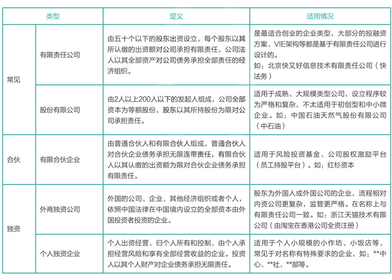 创业的第一步是注册公司？这7个核心元素确定了才行！