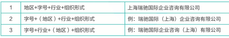 创业的第一步是注册公司？这7个核心元素确定了才行！