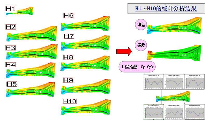 自动蓝光测量技术在汽车冲压件检测中的应用