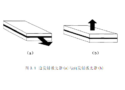 VCSEL概述