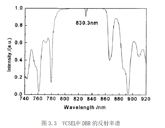 VCSEL概述