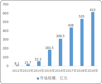 2021年中国程序化广告市场运营战略研究及市场规模分析预测