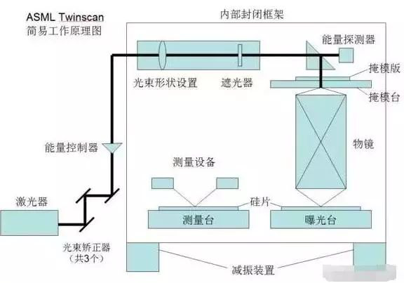 半导体光刻工艺、光刻机及华林科纳清洗机全解析