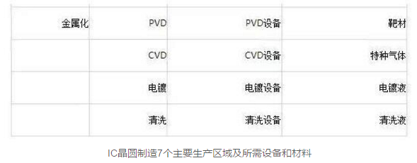 半导体制造主要设备及工艺流程