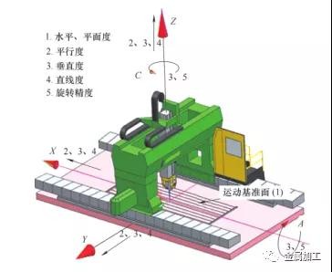 五軸機床快速檢測方案詳解