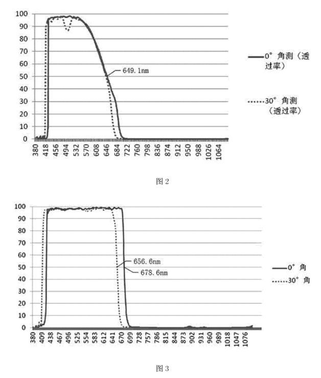 红外截止滤光片