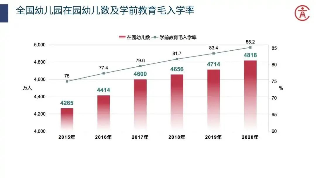 2020全国教育事业统计结果发布：平均普高率53%！