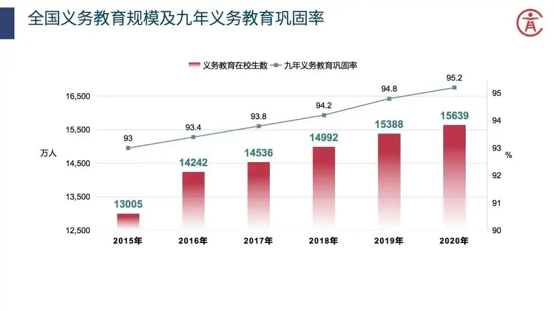 2020全国教育事业统计结果发布：平均普高率53%！