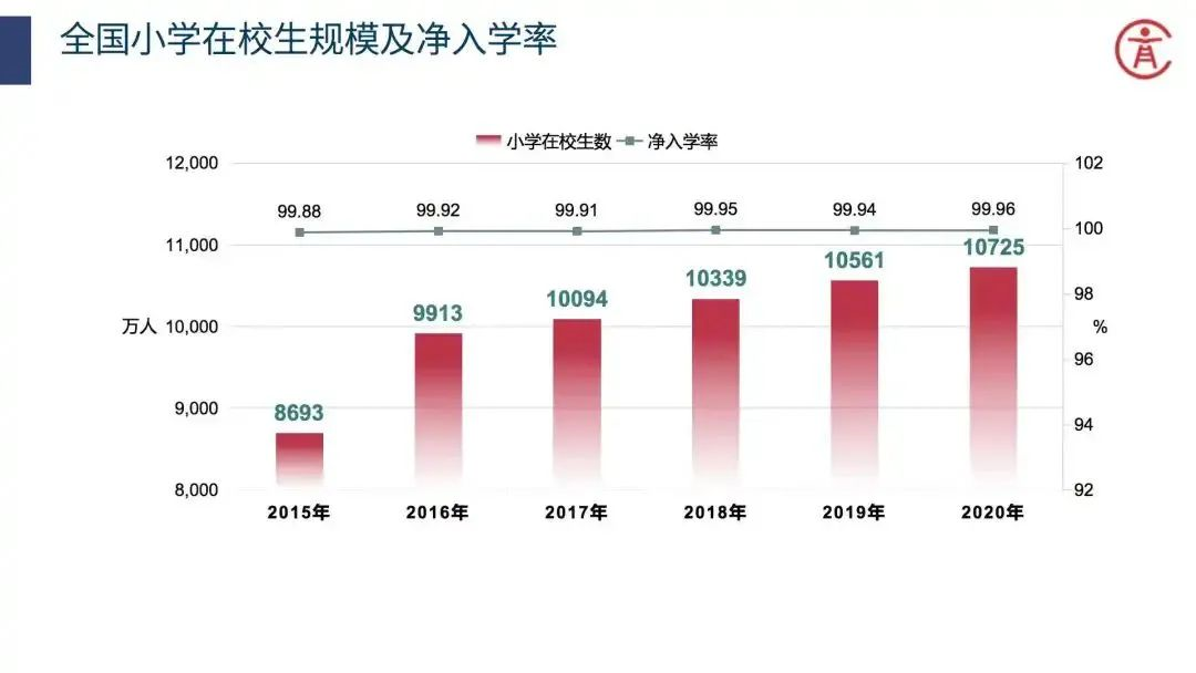 2020全国教育事业统计结果发布：平均普高率53%！