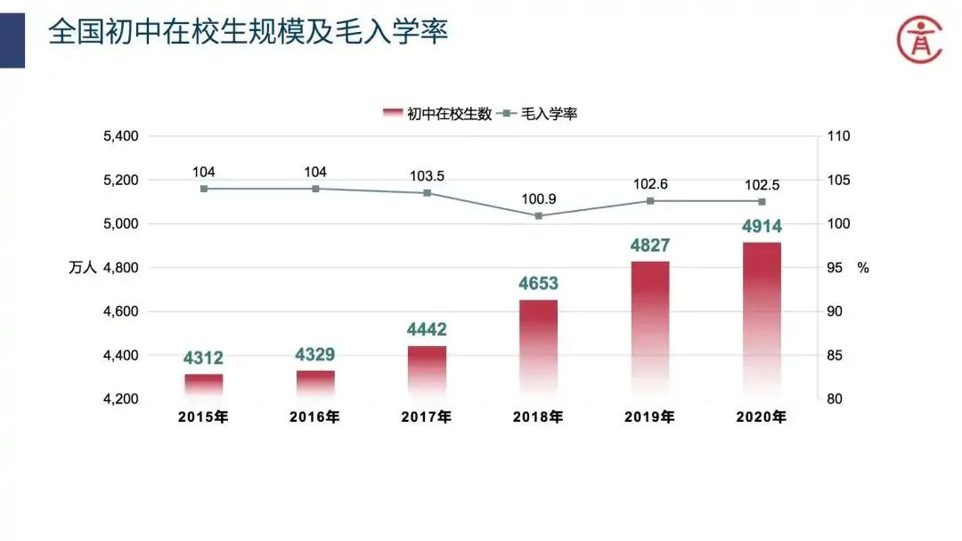 2020全国教育事业统计结果发布：平均普高率53%！