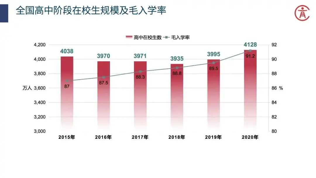 2020全国教育事业统计结果发布：平均普高率53%！