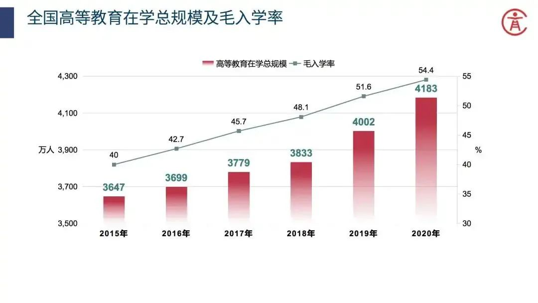 2020全国教育事业统计结果发布：平均普高率53%！