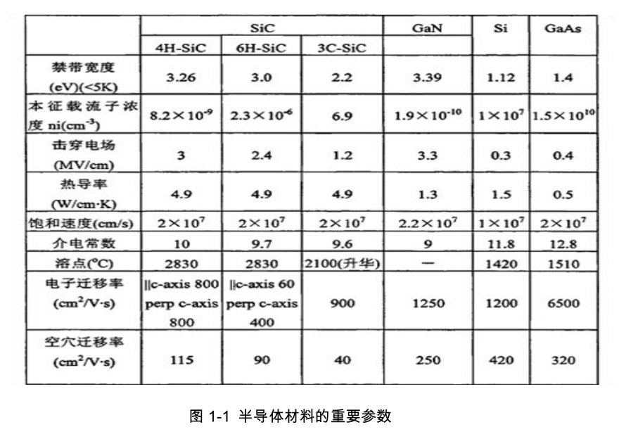 宽禁带半导体材料与工艺