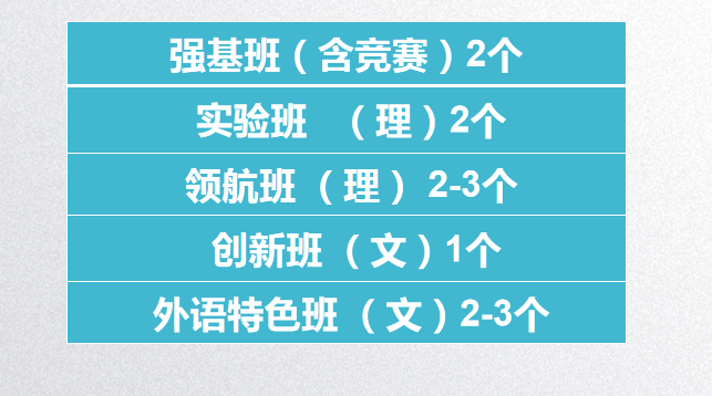 武汉35所高中签约线汇总!省实验班型出炉,新增A约! 武汉35所高中签约线汇总!省实验班型出炉,新增A约!