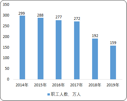 2021年中国国营农场市场发展前景预测及竞争战略规划可行性研究