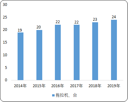 2021年中国国营农场市场发展前景预测及竞争战略规划可行性研究