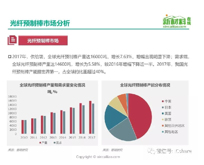 一文看懂半导体关键材料