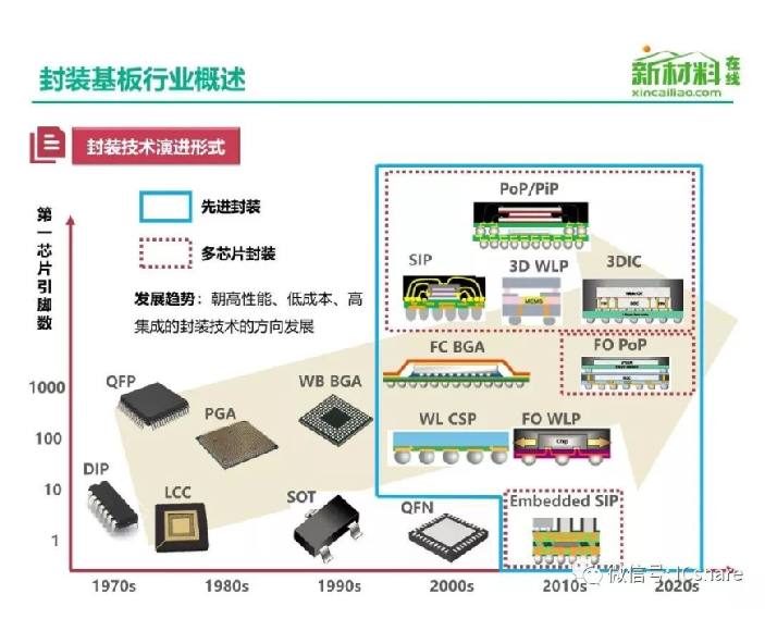 一文看懂半导体关键材料