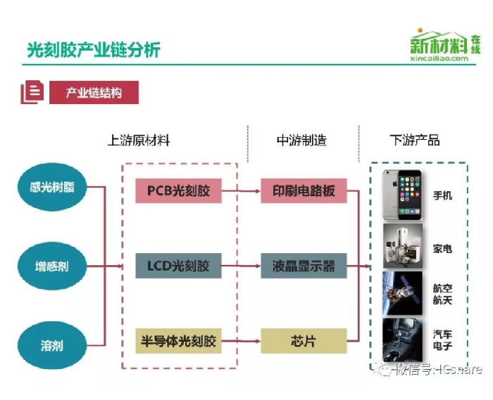 一文看懂半导体关键材料