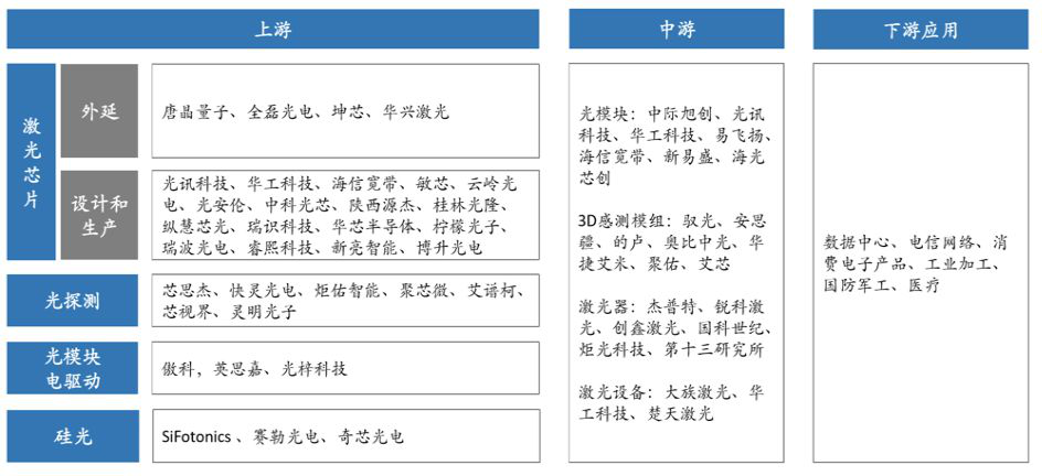 光芯片行业之湿法设备