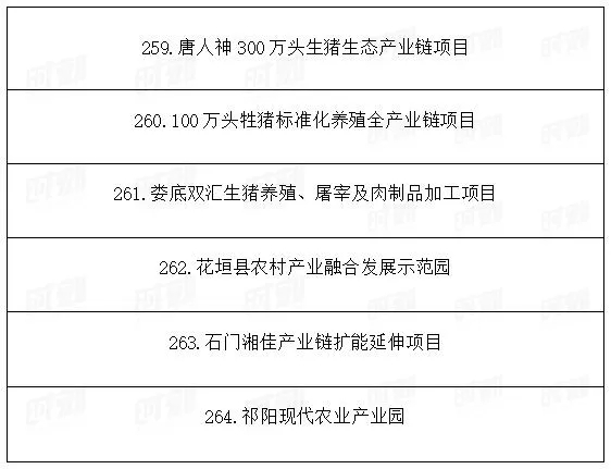 总投资1.89万亿！湖南省公布2021年重点建设项目301个！