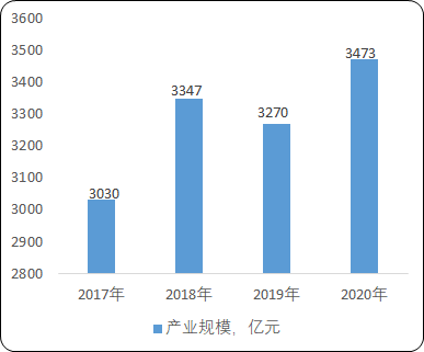 2021年中国数控机床行业市场全景监测调研分析及未来市场竞争格局研究预测