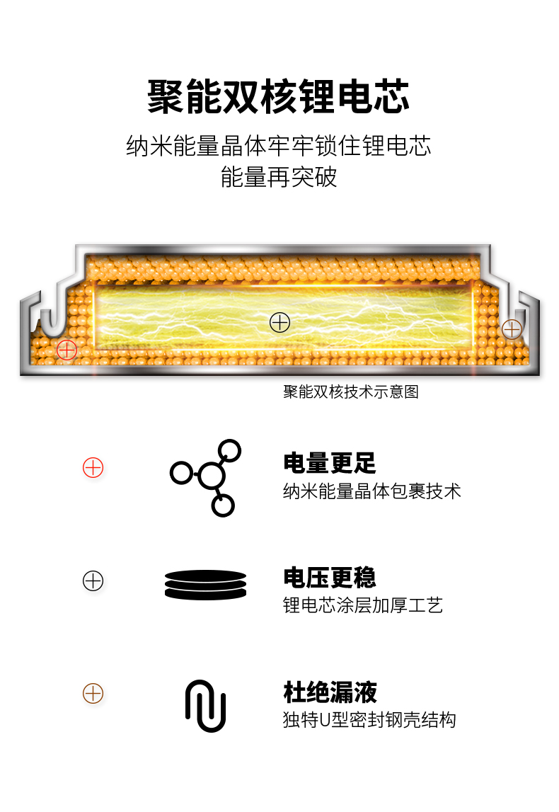 南孚（2032）主板电池一联5个