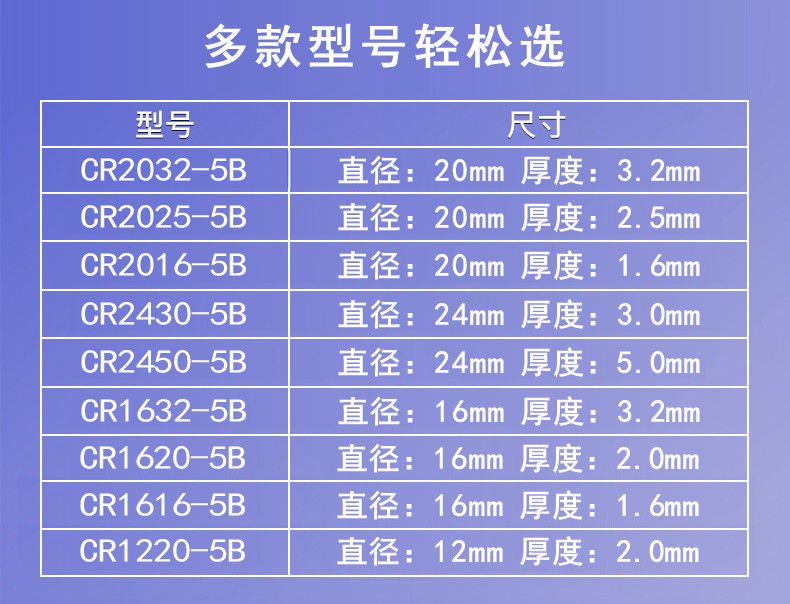 南孚（2032）主板电池一联5个