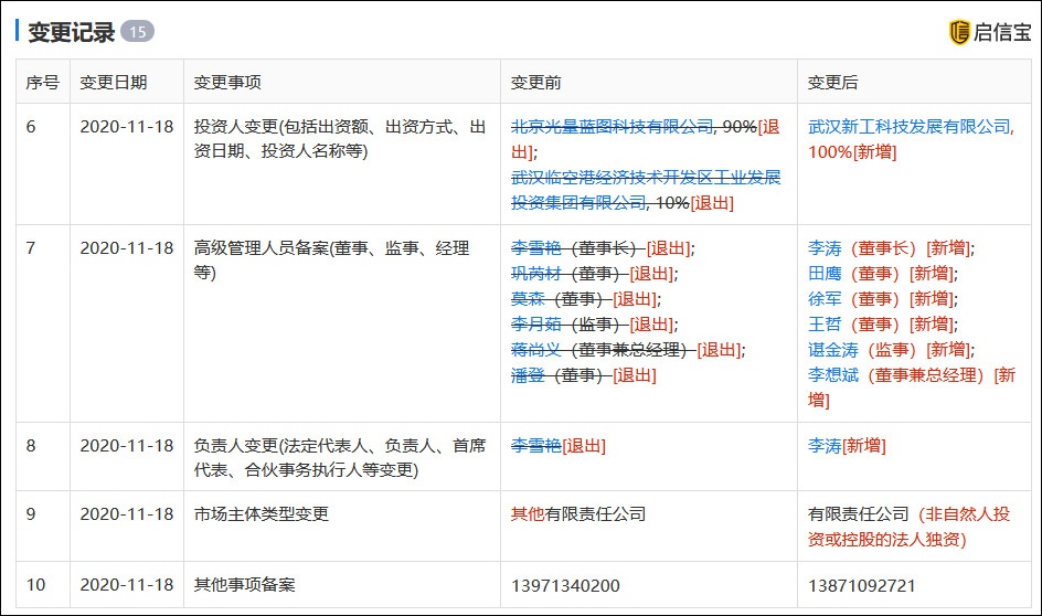 弘芯被曝全員遣散，紫光前副總裁：大陸半導體爛尾已終結