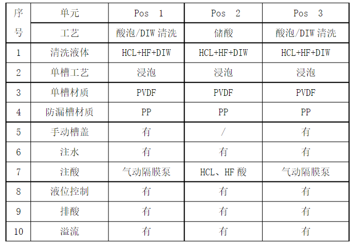 炉管清洗机技术方案