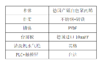 炉管清洗机技术方案