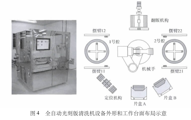 全自动光刻版清洗机