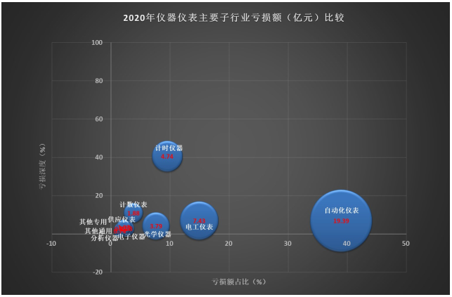 2020年仪器仪表行业经济运行情况简析