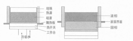 多晶硅鑄錠切片項(xiàng)目工藝流程